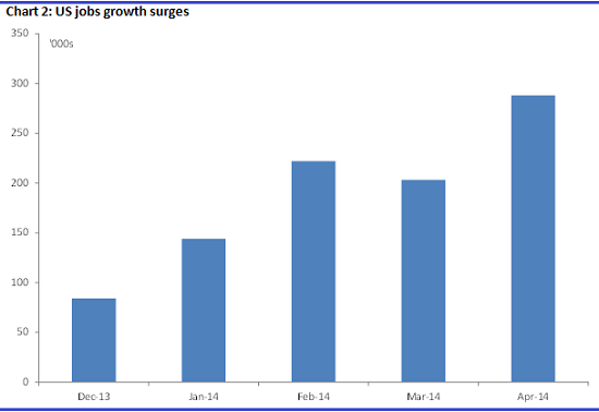 Graph for A key signal no investor should ignore